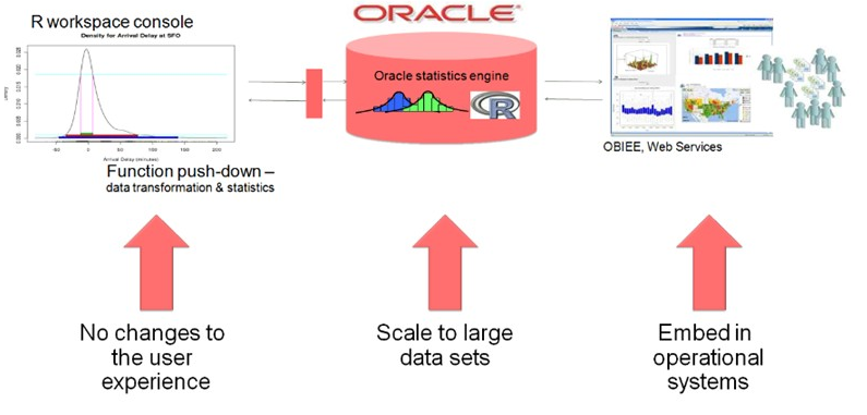 Big Data Analytics Advanced Analytics in Oracle Database