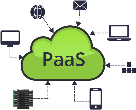 How much PaaS can you really use