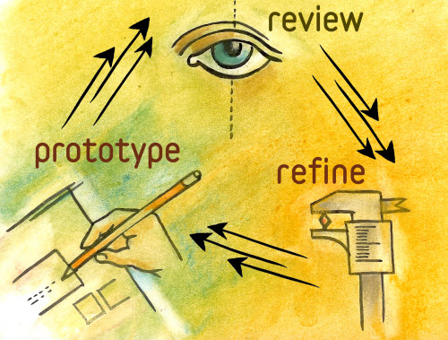 What Is a Prototype A Guide to Functional UX