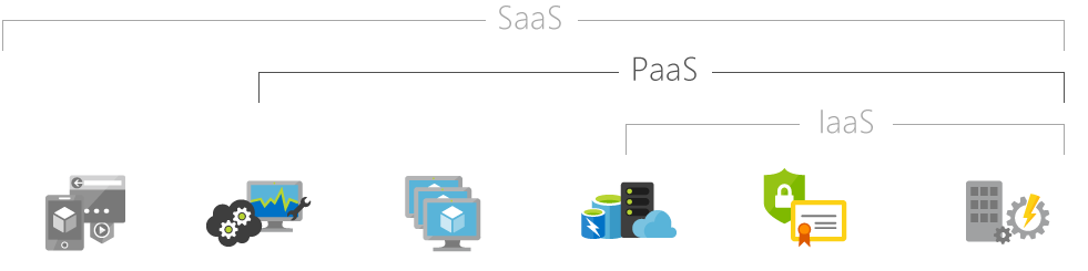 What is PaaS